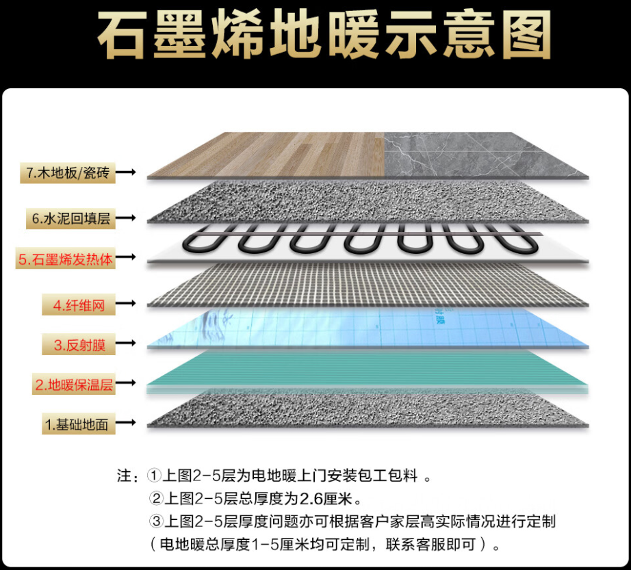 廉江市 石墨烯电地暖公司哪家好？施工质量核心标准